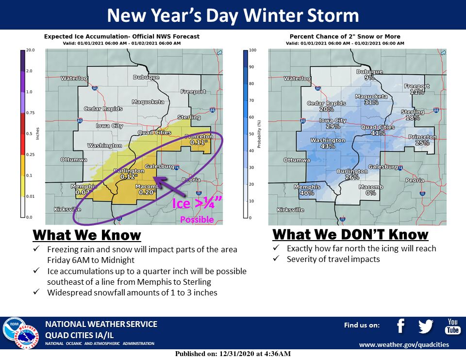NWS:Summary